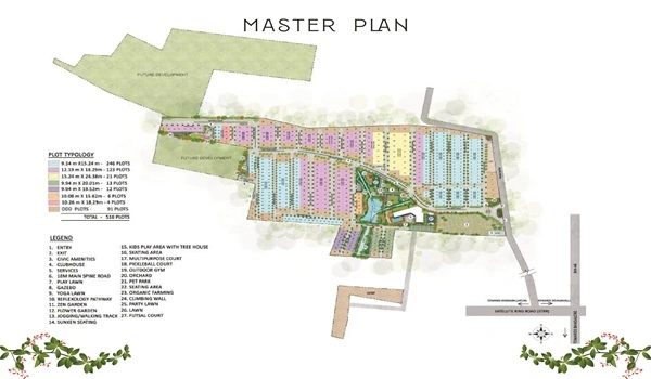 Prestige Gardenia Estates Master Plan